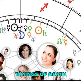 Timing of Death in Astrology