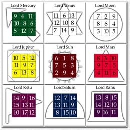 Numerology Yantra for all Numbers and Planets