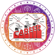 Career Astrologer