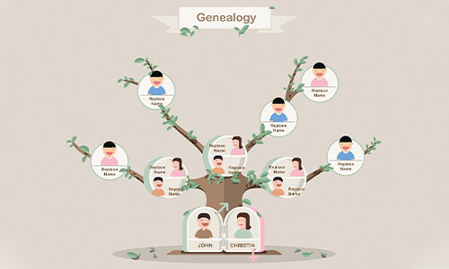 Genealogical Tree