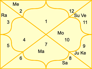 balarishta-d9