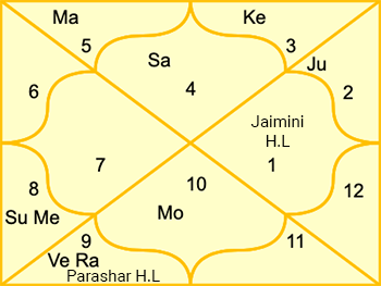 indira-gandhi-jaimini-method