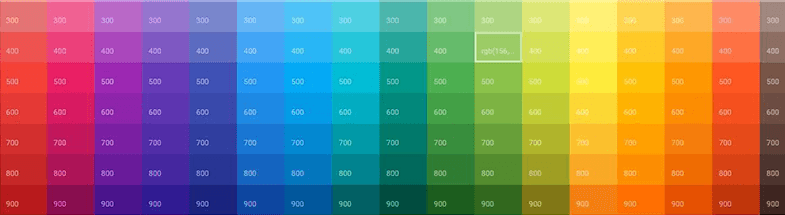 Numbers Colours And Music In Numerology | WebAstrologers.com