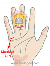 Hand Image