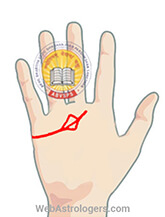 Hand Image