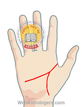 Hand Image