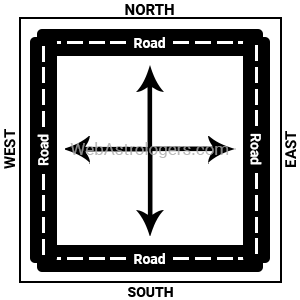 Plot having roads on all sides