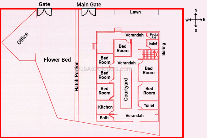 Analysis of a defective house