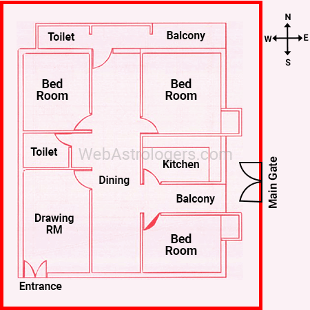 Analysis of a defective house