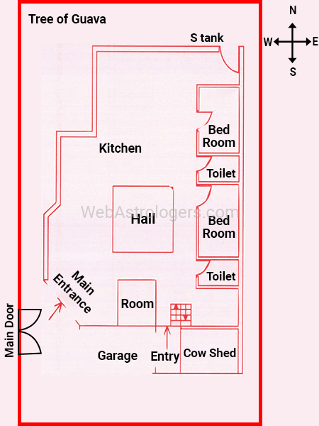 Analysis of a defective house