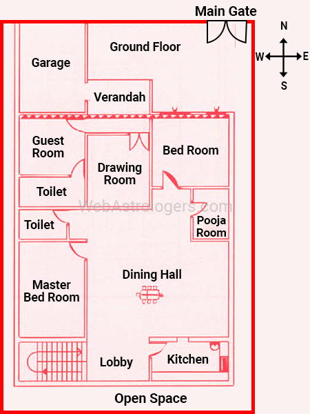 Correction of the same house according to the principles of vastu