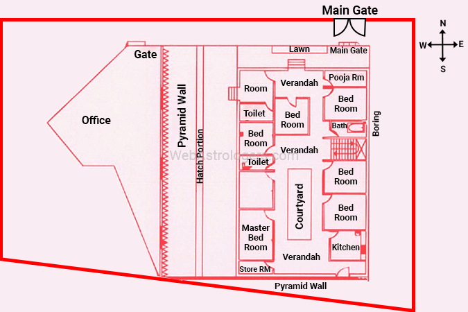 Correction of the same house according to Vastu principles