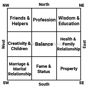 Five Main Elements of Fengshui