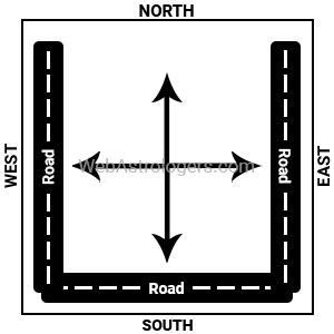 Plot Facing East, South & West Road