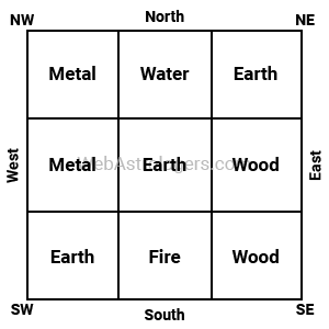 Direction and Aspect of Life