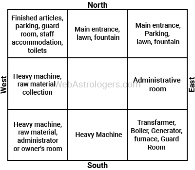 Industrial Vastu