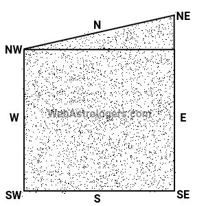 Extension towards the Northeast (Ishan Vriddhi)