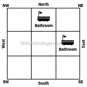 Location of Bathroom