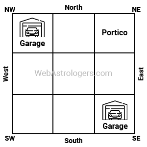 Location of Garage