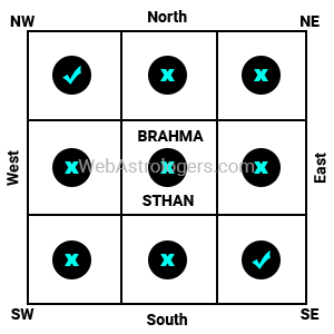 Location of Kitchen