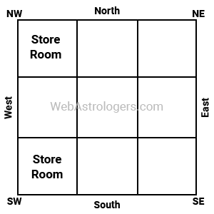 Location of Store Room