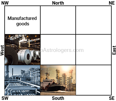 Industrial Vastu