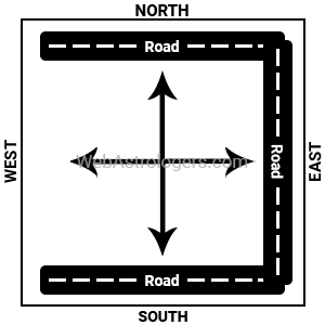 Plot Facing North, East & South Road