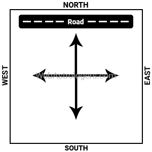 Plot having road on the North Side