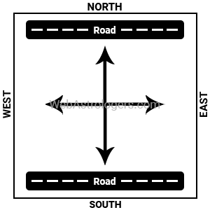 Plot facing North and South Road