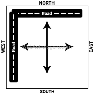 Plot facing North and West Road