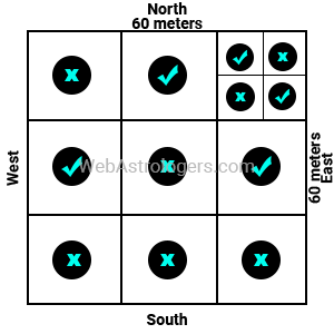 Places for Borewell