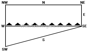 Rectification of Extended Plot