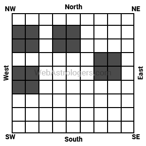 Location of Septic Tank