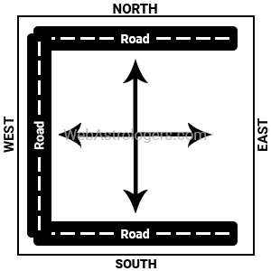 Plot Facing South, West and North road