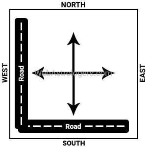 Plot facing South and West Road