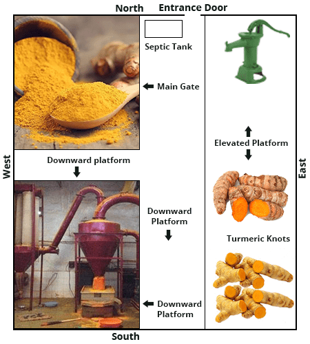 Turmeric factory