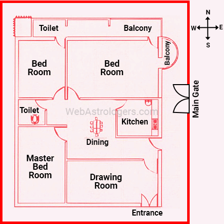 Vastu Correction of the same house