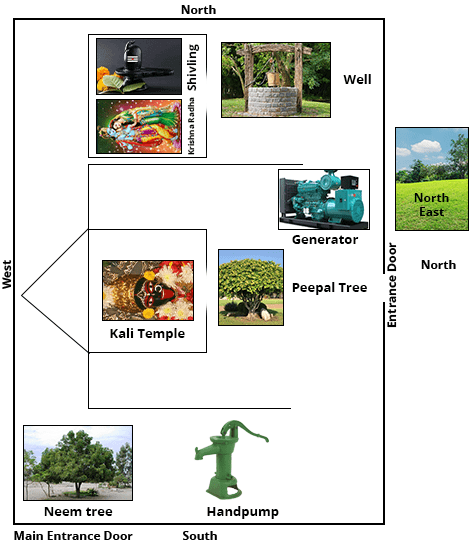 Vastu Dosha in Temple