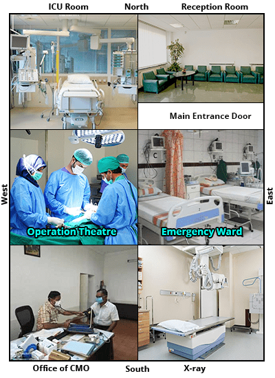 Vastu of Hospital