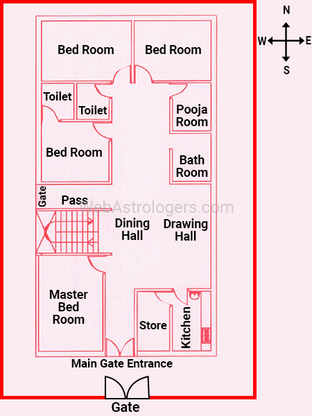 Vastu Correction of the same house