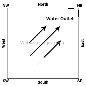 Water Outlet