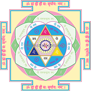 Surya Yantra