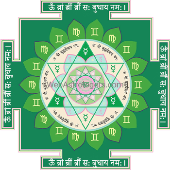 Budh Yantra